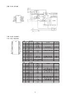 Preview for 54 page of Marantz PM-13S2 /FN/K1G Service Manual