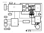 Preview for 21 page of Marantz PM-15S1 Service Manual