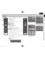 Preview for 11 page of Marantz PM-KI-PEARL-LITE User Manual