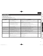 Preview for 17 page of Marantz PM-KI-PEARL-LITE User Manual