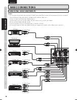 Предварительный просмотр 14 страницы Marantz PM-KI PEARL User Manual