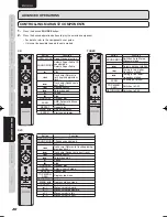 Предварительный просмотр 26 страницы Marantz PM-KI PEARL User Manual