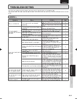 Предварительный просмотр 27 страницы Marantz PM-KI PEARL User Manual