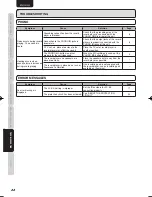 Предварительный просмотр 28 страницы Marantz PM-KI PEARL User Manual