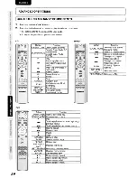 Preview for 26 page of Marantz PM-KI-PEARL User Manual