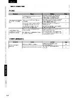 Preview for 28 page of Marantz PM-KI-PEARL User Manual