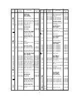 Предварительный просмотр 11 страницы Marantz PM17A/F1N Service Manual