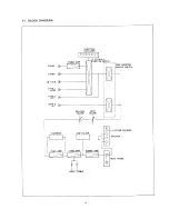 Preview for 7 page of Marantz PM230 Service Manual