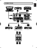 Preview for 7 page of Marantz PM4001 User Manual