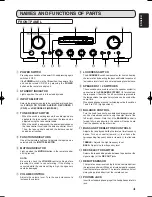 Preview for 9 page of Marantz PM4001 User Manual