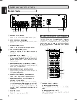 Preview for 10 page of Marantz PM4001 User Manual