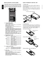 Preview for 8 page of Marantz PM4400 User Manual