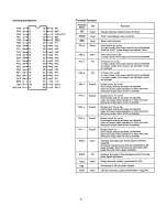 Preview for 6 page of Marantz PM451 Service Manual