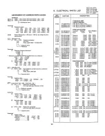 Preview for 22 page of Marantz PM451 Service Manual