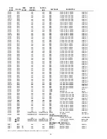 Preview for 34 page of Marantz PM5003 Service Manual