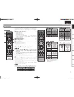 Preview for 10 page of Marantz PM5004 User Manual