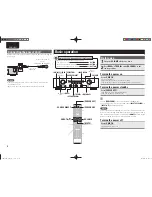 Preview for 13 page of Marantz PM5004 User Manual