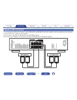 Предварительный просмотр 18 страницы Marantz PM5005 Owner'S Manual