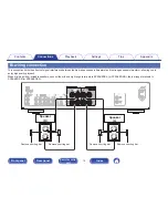 Предварительный просмотр 19 страницы Marantz PM5005 Owner'S Manual