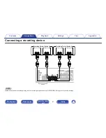 Preview for 21 page of Marantz PM5005 Owner'S Manual