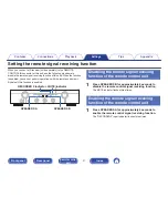 Preview for 31 page of Marantz PM5005 Owner'S Manual