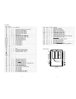 Preview for 21 page of Marantz PM580A Service Manual