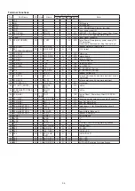 Предварительный просмотр 56 страницы Marantz PM6004/K1B Service Manual