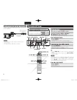 Preview for 14 page of Marantz PM6004 Owner'S Manual