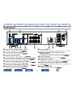 Предварительный просмотр 10 страницы Marantz PM6005 (Spanish) Manual Del Usuario