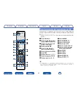 Предварительный просмотр 12 страницы Marantz PM6005 (Spanish) Manual Del Usuario