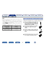 Предварительный просмотр 15 страницы Marantz PM6005 (Spanish) Manual Del Usuario