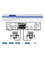 Предварительный просмотр 17 страницы Marantz PM6005 (Spanish) Manual Del Usuario