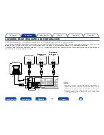 Предварительный просмотр 18 страницы Marantz PM6005 (Spanish) Manual Del Usuario