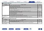 Предварительный просмотр 40 страницы Marantz PM6006 Owner'S Manual