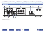 Предварительный просмотр 8 страницы Marantz PM6007 Owner'S Manual