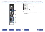 Предварительный просмотр 14 страницы Marantz PM6007 Owner'S Manual