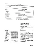 Предварительный просмотр 5 страницы Marantz PM64II Service Manual