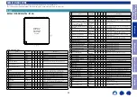 Preview for 25 page of Marantz PM7000N Service Manual