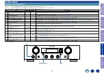 Preview for 47 page of Marantz PM7000N Service Manual