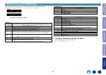 Preview for 63 page of Marantz PM7000N Service Manual