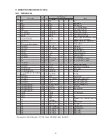 Предварительный просмотр 41 страницы Marantz PM7003 Service Manual