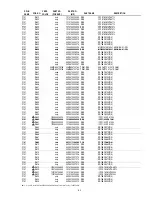 Предварительный просмотр 53 страницы Marantz PM7003 Service Manual