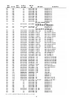 Предварительный просмотр 54 страницы Marantz PM7003 Service Manual