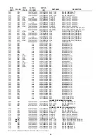 Предварительный просмотр 56 страницы Marantz PM7003 Service Manual