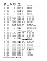 Предварительный просмотр 58 страницы Marantz PM7003 Service Manual