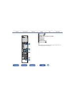 Preview for 14 page of Marantz PM7005 Owner'S Manual