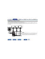 Preview for 20 page of Marantz PM7005 Owner'S Manual