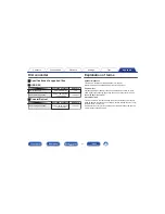 Preview for 47 page of Marantz PM7005 Owner'S Manual