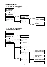 Preview for 21 page of Marantz PM8005 Service Manual