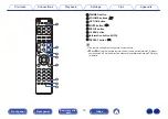 Preview for 14 page of Marantz PM8006 Owner'S Manual